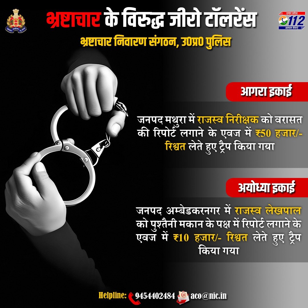 UP POLICE (@uppolice) on Twitter photo Barbing the BRIBEтЬВя╕П
рдЖрдЧрд░рд╛ рдЗрдХрд╛рдИ рджреНрд╡рд╛рд░рд╛ рдЬрдирдкрдж рдордереБрд░рд╛ рдореЗрдВ рд░рд╛рдЬрд╕реНрд╡ рдирд┐рд░реАрдХреНрд╖рдХ рдХреЛ тВ╣50,000/- рд░рд┐рд╢реНрд╡рдд рдПрд╡рдВ рдЕрдпреЛрдзреНрдпрд╛ рдЗрдХрд╛рдИ рджреНрд╡рд╛рд░рд╛ рдЬрдирдкрдж рдЕрдореНрдмреЗрдбрдХрд░рдирдЧрд░ рдореЗрдВ рд░рд╛рдЬрд╕реНрд╡ рд▓реЗрдЦрдкрд╛рд▓ рдХреЛ тВ╣10,000/- рд░рд┐рд╢реНрд╡рдд рд▓реЗрддреЗ рд╣реБрдП рдЯреНрд░реИрдк рдХрд┐рдпрд╛ рдЧрдпрд╛ред
рдХреГрдкрдпрд╛ рднреНрд░рд╖реНрдЯрд╛рдЪрд╛рд░ рдХреЗ рдкреНрд░рдХрд░рдгреЛрдВ рдХреЛ рдПрд╕реАрдУ рдХреА рд╣реЗрд▓реНрдкрд▓рд╛рдЗрди:ЁЯУ▒9454402484, ЁЯУзaco@nic.in рдкрд░ Barbing the BRIBEтЬВя╕П
рдЖрдЧрд░рд╛ рдЗрдХрд╛рдИ рджреНрд╡рд╛рд░рд╛ рдЬрдирдкрдж рдордереБрд░рд╛ рдореЗрдВ рд░рд╛рдЬрд╕реНрд╡ рдирд┐рд░реАрдХреНрд╖рдХ рдХреЛ тВ╣50,000/- рд░рд┐рд╢реНрд╡рдд рдПрд╡рдВ рдЕрдпреЛрдзреНрдпрд╛ рдЗрдХрд╛рдИ рджреНрд╡рд╛рд░рд╛ рдЬрдирдкрдж рдЕрдореНрдмреЗрдбрдХрд░рдирдЧрд░ рдореЗрдВ рд░рд╛рдЬрд╕реНрд╡ рд▓реЗрдЦрдкрд╛рд▓ рдХреЛ тВ╣10,000/- рд░рд┐рд╢реНрд╡рдд рд▓реЗрддреЗ рд╣реБрдП рдЯреНрд░реИрдк рдХрд┐рдпрд╛ рдЧрдпрд╛ред
рдХреГрдкрдпрд╛ рднреНрд░рд╖реНрдЯрд╛рдЪрд╛рд░ рдХреЗ рдкреНрд░рдХрд░рдгреЛрдВ рдХреЛ рдПрд╕реАрдУ рдХреА рд╣реЗрд▓реНрдкрд▓рд╛рдЗрди:ЁЯУ▒9454402484, ЁЯУзaco@nic.in рдкрд░