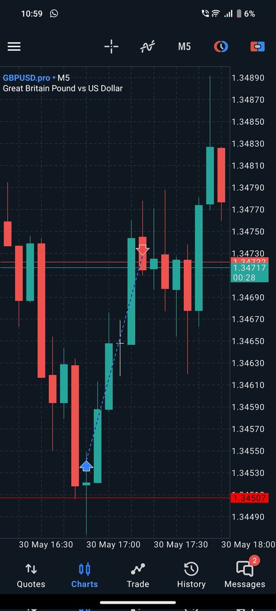 w4ntedFX's tweet photo. +2R
$GU 
Time before price, every time. https://t.co/sXlmPxpRAu