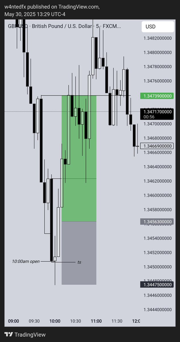 w4ntedFX's tweet photo. +2R
$GU 
Time before price, every time. https://t.co/sXlmPxpRAu