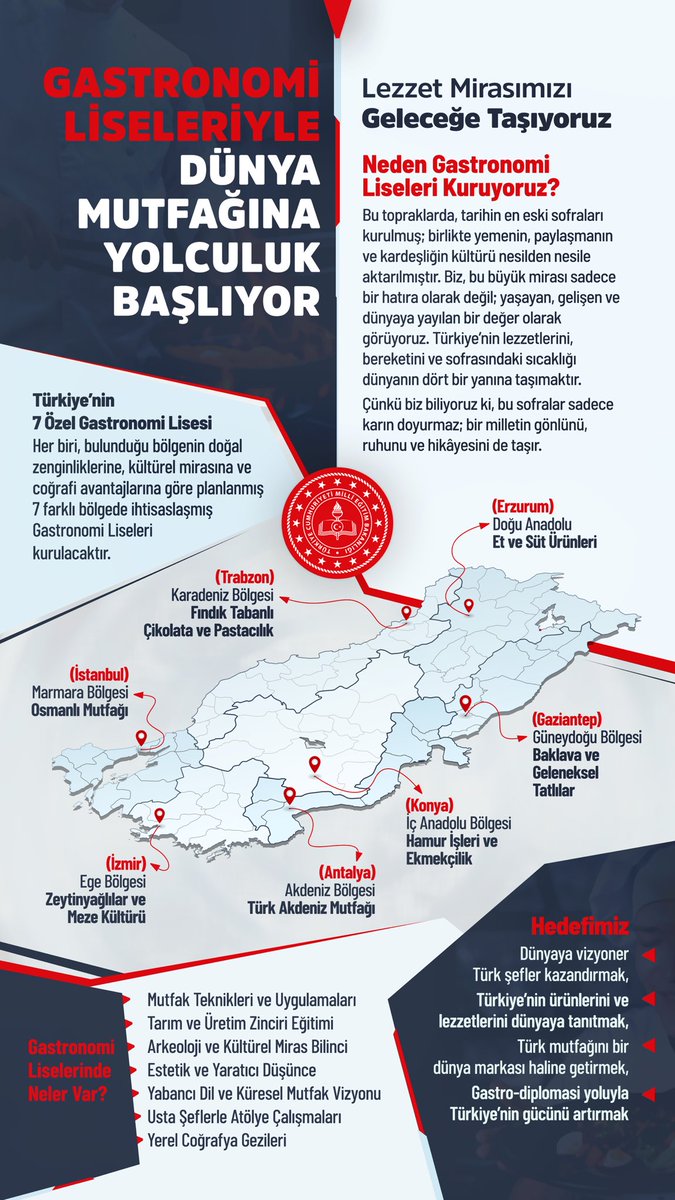 Yusuf Tekin (@yusuf__tekin) on Twitter photo Her biri, ait olduğu bölgenin yemek kültürünü yansıtacak olan 7 Gastronomi Lisemiz hayırlı olsun.
Topraktan sofraya uzanan bu büyük hikâyede,
kültürel mirasımızı geleceğe taşıyan bir vizyon inşa ediyoruz.
Saygıdeğer <a href="/EmineErdogan/">Emine Erdoğan</a> Hanımefendi’ye; Türkiye’nin bereketine, Her biri, ait olduğu bölgenin yemek kültürünü yansıtacak olan 7 Gastronomi Lisemiz hayırlı olsun.
Topraktan sofraya uzanan bu büyük hikâyede,
kültürel mirasımızı geleceğe taşıyan bir vizyon inşa ediyoruz.
Saygıdeğer <a href="/EmineErdogan/">Emine Erdoğan</a> Hanımefendi’ye; Türkiye’nin bereketine,