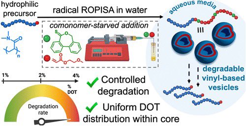 Panayiotis Georgiou (@georgiou_pg) on Twitter photo Excited to see our latest paper hit <a href="/J_A_C_S/">J. Am. Chem. Soc.</a> ! A powerhouse collaboration with the <a href="/ArmesGroup/">Armes Research Group</a>, <a href="/julnicolas/">Julien Nicolas</a> and <a href="/SurreyPolymers/">Peter Roth</a> where we pushed the boundaries designing degradable polymeric vesicles by rROPISA. pubs.acs.org/doi/10.1021/ja… Excited to see our latest paper hit <a href="/J_A_C_S/">J. Am. Chem. Soc.</a> ! A powerhouse collaboration with the <a href="/ArmesGroup/">Armes Research Group</a>, <a href="/julnicolas/">Julien Nicolas</a> and <a href="/SurreyPolymers/">Peter Roth</a> where we pushed the boundaries designing degradable polymeric vesicles by rROPISA. pubs.acs.org/doi/10.1021/ja…