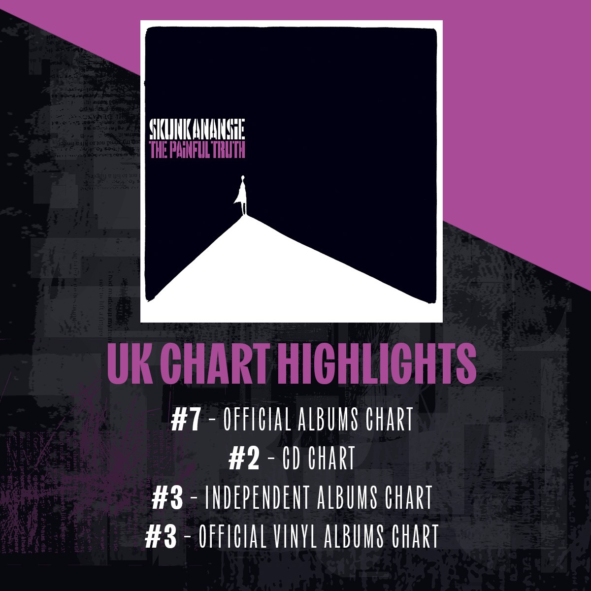 FLG (@flgmusichq) on Twitter photo Skunk Anansie's “The Painful Truth” lands at #7 on the Official UK Albums Chart! 🔥 Massive thank you to everyone who’s listened, bought, and supported the record!
<a href="/SkunkAnansie/">Skunk Anansie</a>
#ThePainfulTruth #SkunkAnansie #NewMusic #OutNow #FLG Skunk Anansie's “The Painful Truth” lands at #7 on the Official UK Albums Chart! 🔥 Massive thank you to everyone who’s listened, bought, and supported the record!
<a href="/SkunkAnansie/">Skunk Anansie</a>
#ThePainfulTruth #SkunkAnansie #NewMusic #OutNow #FLG