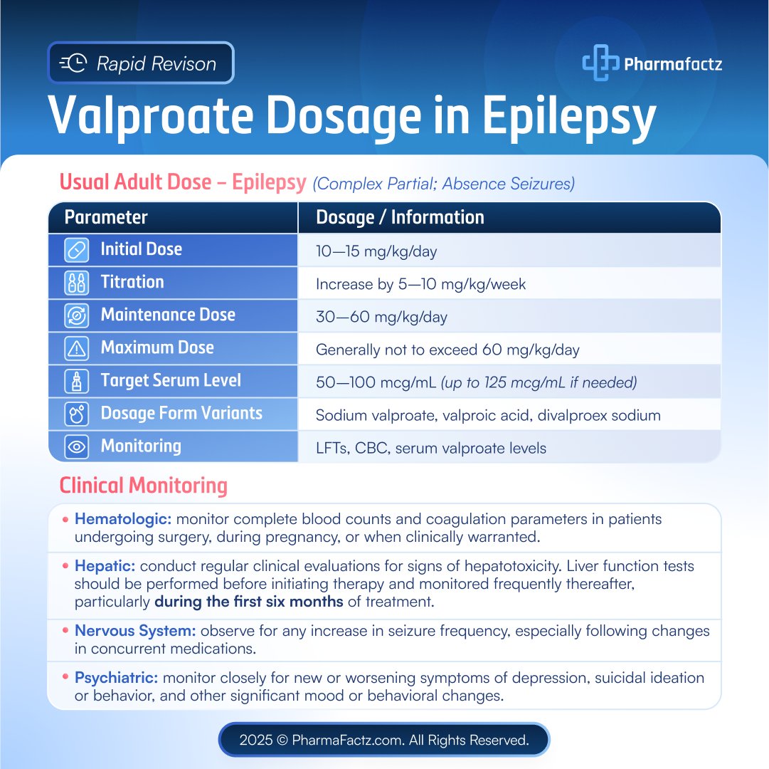 💊What you need to know about valproate dosage 👇