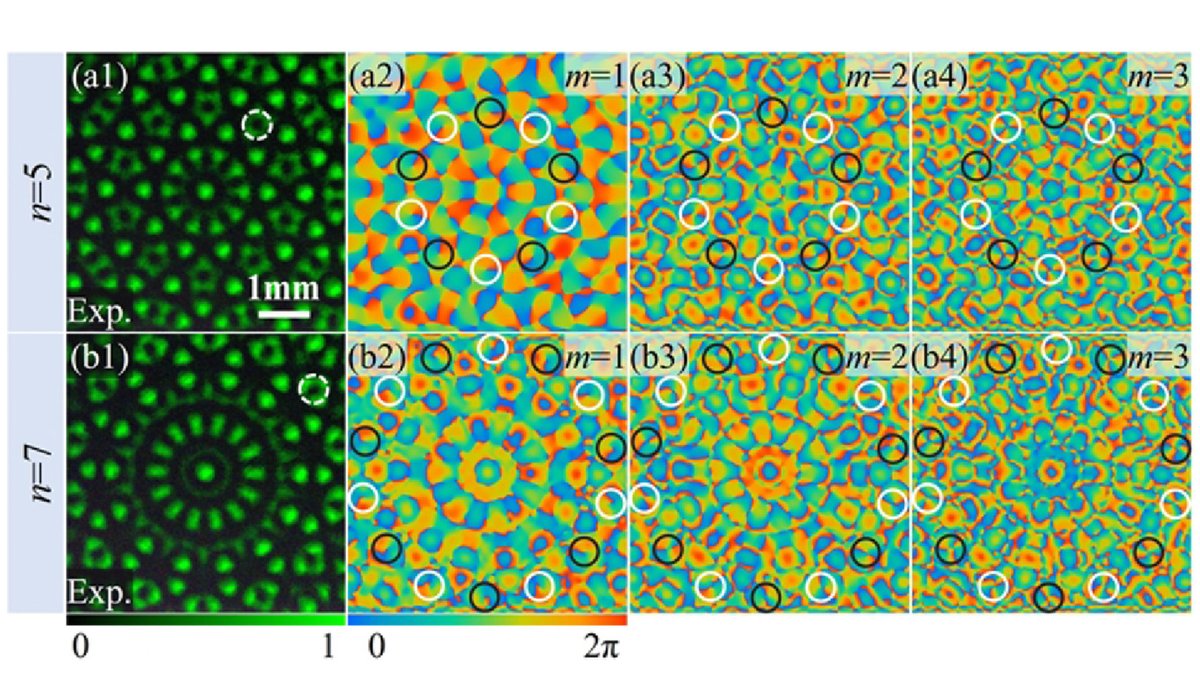 OpticaPubsGroup's tweet image. Via #OPG_OL: Optical vortex in a quasicrystal structure bit.ly/4knxVzF #ModulationTechniques #OpticalVortices