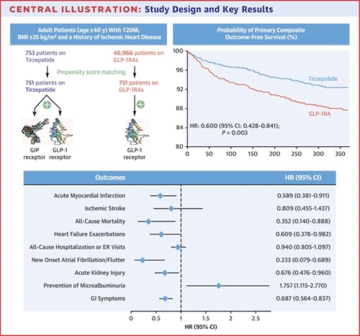 <a href="/JamalRanaMD/">Jamal Rana, MD</a> <a href="/SaurabhSDani/">Saurabh S Dani, MD, MSc</a> <a href="/SarjuGanatraMD/">Sarju Ganatra, MD, FACC</a> <a href="/MkosiborodMD/">Mikhail Kosiborod</a> <a href="/DLBHATTMD/">Dr. Deepak L. Bhatt</a> <a href="/Sadeer_AlKindi/">Sadeer Al-Kindi, MD</a> <a href="/khurramn1/">Khurram Nasir</a> <a href="/Ashish_Kumar_MD/">Ashish Kumar, MD</a> <a href="/JavedButler1/">Javed Butler</a> <a href="/SumanthKhadkeMD/">Sumanth Khadke MD</a> <a href="/bhargavv_122/">Bhargav Makwana</a>