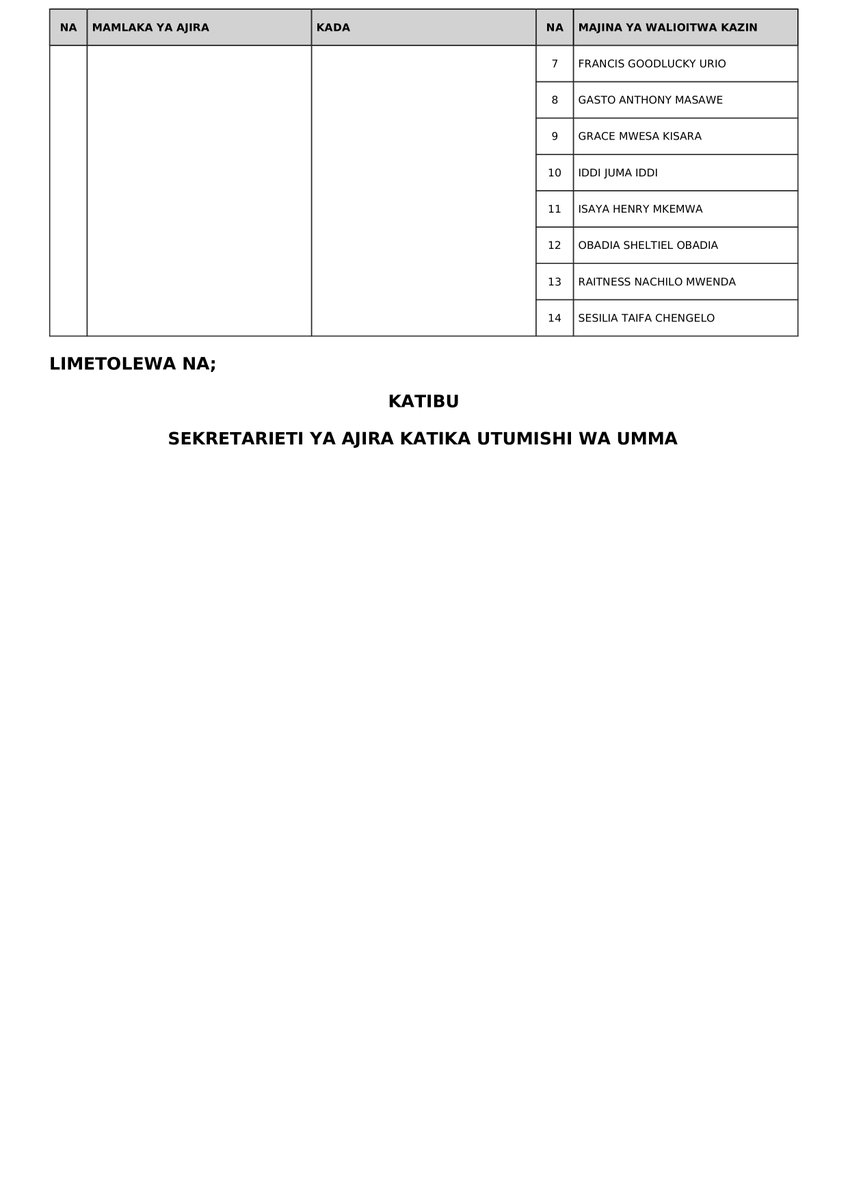 Hongera sana.
Tunawakaribisha katika Utumishi wa Umma, tunatarajia mtafanya kazi kwa weledi, huku mkitanguliza uzalendo. Watanzania wana matarajio makubwa katika utumishi wenu.