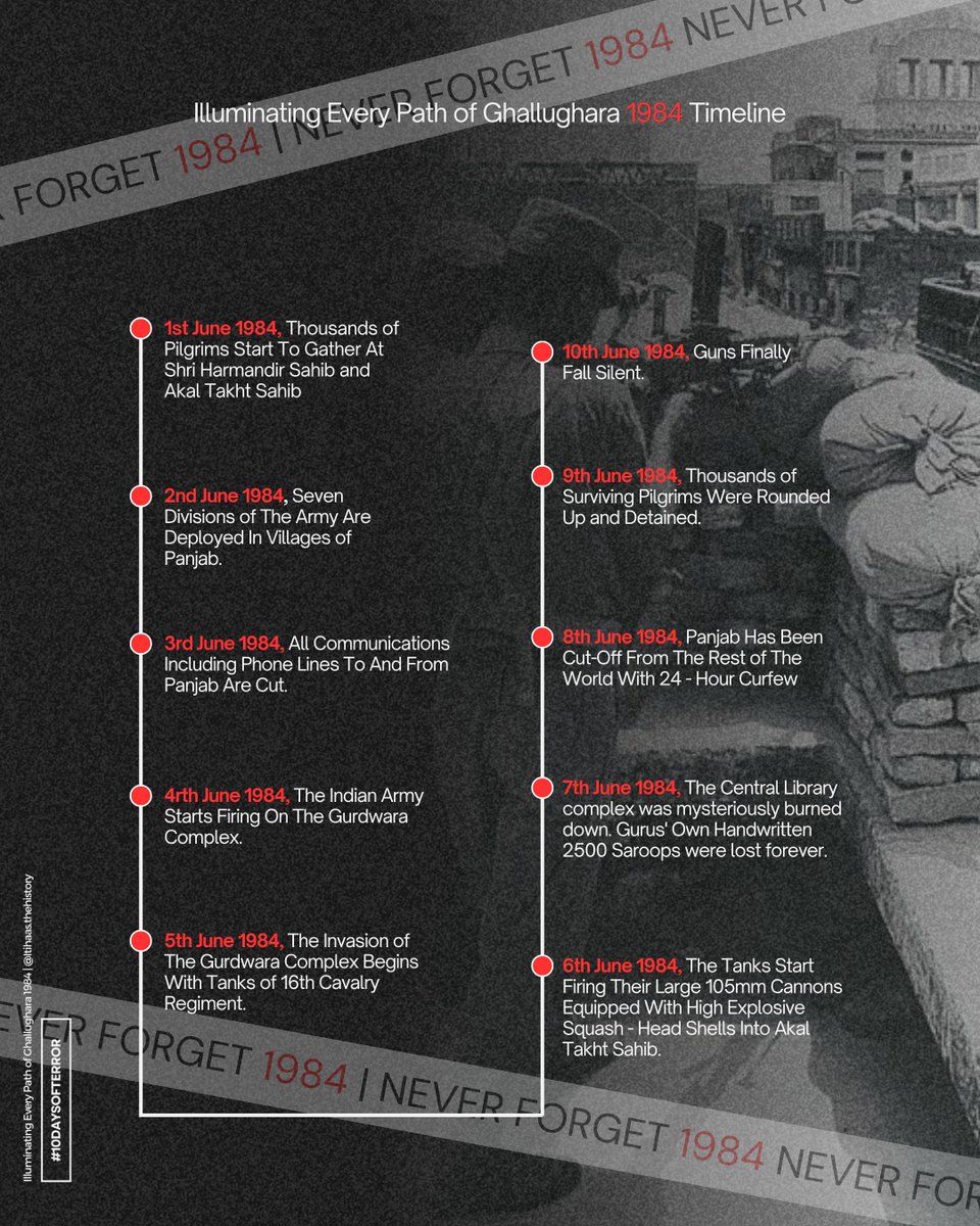 itihaas_th's tweet photo. GHALLUGHARA 1984 - #10DaysofTerror
Ghallughara is the Sikh Term for a large Scale - Massacre, Carnage or Genocide Connoting, Aggression and Persecution.
#India #Punjab #History #Massacre #Genocide #IndiraGandhi #Punjab1984 #Sikhs #Terror #Amritsar https://t.co/OlzpUJWbHw