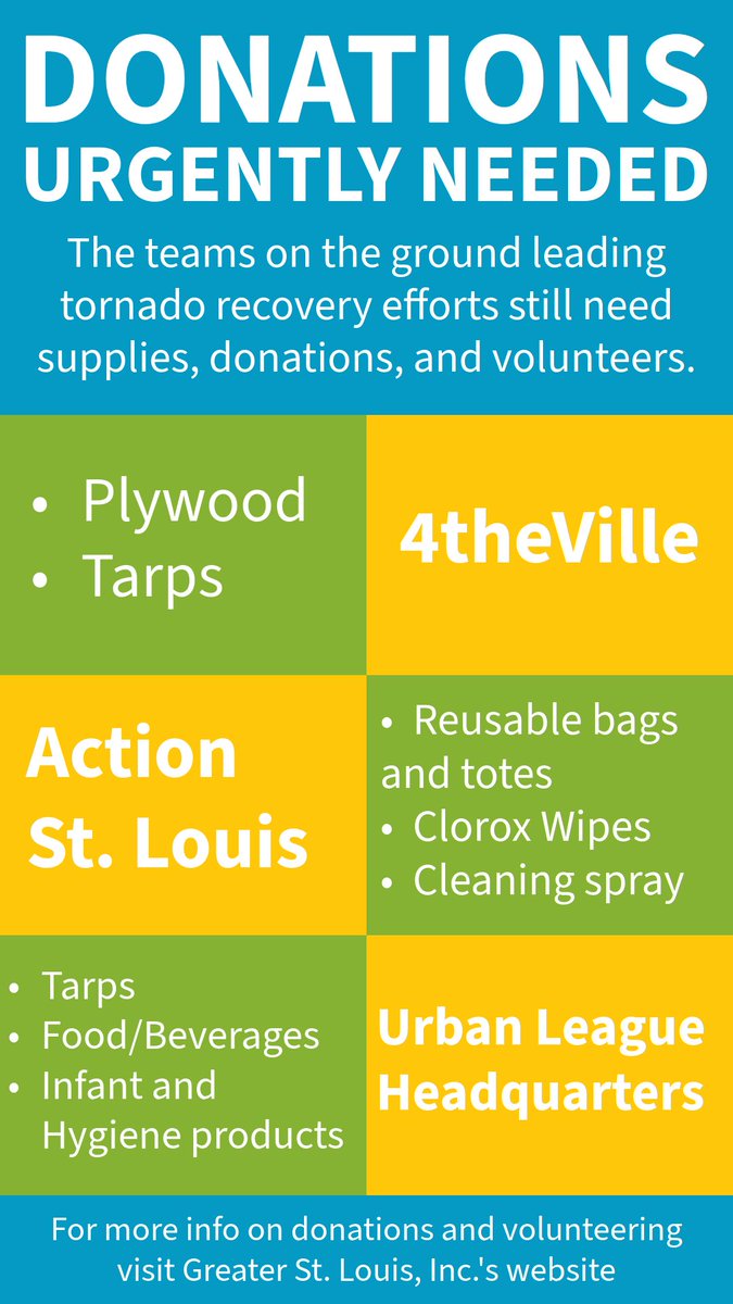 STLPartnership (@stlpartnership) on Twitter photo The teams on the ground leading tornado recovery efforts still need supplies and volunteers. Please note the updated list of items they’ve identified for each location. These are the most urgent needs, but more can be found on <a href="/GreaterSTLinc/">Greater St. Louis, Inc.</a> website.
ow.ly/a1ov50W1MAl The teams on the ground leading tornado recovery efforts still need supplies and volunteers. Please note the updated list of items they’ve identified for each location. These are the most urgent needs, but more can be found on <a href="/GreaterSTLinc/">Greater St. Louis, Inc.</a> website.
ow.ly/a1ov50W1MAl
