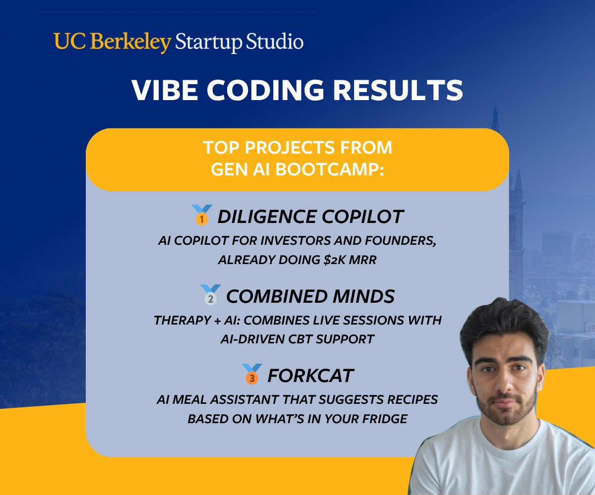 UC Berkeley SCET (@sutardjacenter) on Twitter photo 🚀 Gen-AI Bootcamp just wrapped! In 5 weeks, 30 students—most with no coding experience—launched full AI-powered apps using tools like #ChatGPT, #Claude & #Lovable. <a href="/BkStartupStudio/">Startup-studio Departmental</a>
Explore the top projects:
hubs.li/Q03p_kNM0
hubs.li/Q03p_n580
hubs.li/Q03p_ln30 🚀 Gen-AI Bootcamp just wrapped! In 5 weeks, 30 students—most with no coding experience—launched full AI-powered apps using tools like #ChatGPT, #Claude & #Lovable. <a href="/BkStartupStudio/">Startup-studio Departmental</a>
Explore the top projects:
hubs.li/Q03p_kNM0
hubs.li/Q03p_n580
hubs.li/Q03p_ln30