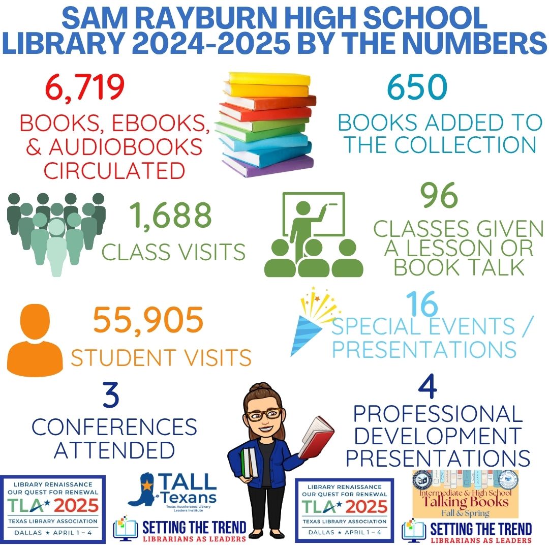 SRTexanLibrary's tweet image. The 2024-2025 School Year in your #SRTexanLibrary by the numbers. Have a great summer. See you in August. @SamRayburn_HS @Mrs_R_Librarian #pisdREADS