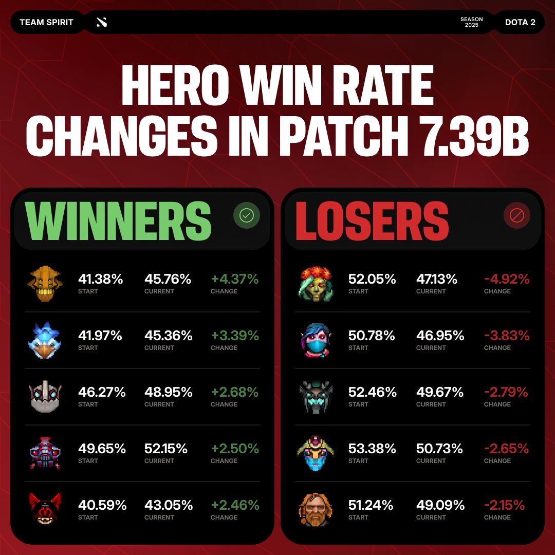 No, la broodmother +2.50%, noooo..