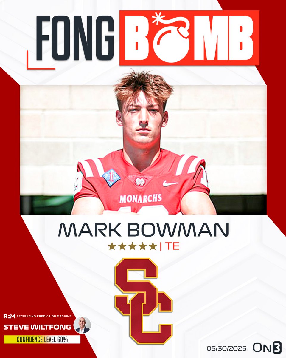 On3 Recruits (@on3recruits) on Twitter photo FONG BOMB: On3’s <a href="/SWiltfong_/">Steve Wiltfong</a> has logged an expert prediction for USC to land 5-star TE Mark Bowman✌️
Bowman is the No. 1 TE in the 2026 class.
Read: on3.com/news/usc-footb… FONG BOMB: On3’s <a href="/SWiltfong_/">Steve Wiltfong</a> has logged an expert prediction for USC to land 5-star TE Mark Bowman✌️
Bowman is the No. 1 TE in the 2026 class.
Read: on3.com/news/usc-footb…