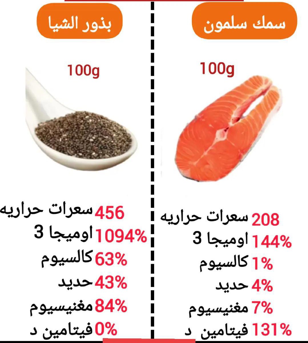 esam5505's tweet photo. شاهد الفرق .. https://t.co/MgrEznuX4D
