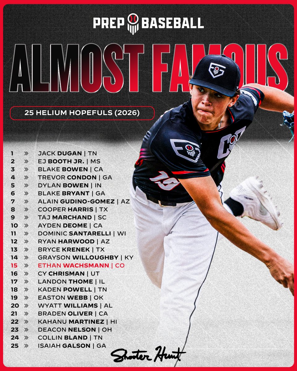 Prep Baseball (@prepbaseball) on Twitter photo ๐ธ ๐๐ฅ๐ฆ๐จ๐ฌ๐ญ ๐
๐๐ฆ๐จ๐ฎ๐ฌ: 2๏ธโฃ5๏ธโฃ ๐๐๐ฅ๐ข๐ฎ๐ฆ ๐๐จ๐ฉ๐๐๐ฎ๐ฅ๐ฌ (๐๐๐๐) ๐ถ๏ธ
<a href="/ShooterHunt/">Shooter Hunt</a> takes a look at 25 prospects in the 2026 class who have a chance to go from Almost Famous to centerstage with a strong summer. #MLBDraft
๐ loom.ly/c78cRpQ | <a href="/PB_DraftHQ/">Prep Baseball Draft HQ</a> ๐ธ ๐๐ฅ๐ฆ๐จ๐ฌ๐ญ ๐
๐๐ฆ๐จ๐ฎ๐ฌ: 2๏ธโฃ5๏ธโฃ ๐๐๐ฅ๐ข๐ฎ๐ฆ ๐๐จ๐ฉ๐๐๐ฎ๐ฅ๐ฌ (๐๐๐๐) ๐ถ๏ธ
<a href="/ShooterHunt/">Shooter Hunt</a> takes a look at 25 prospects in the 2026 class who have a chance to go from Almost Famous to centerstage with a strong summer. #MLBDraft
๐ loom.ly/c78cRpQ | <a href="/PB_DraftHQ/">Prep Baseball Draft HQ</a>