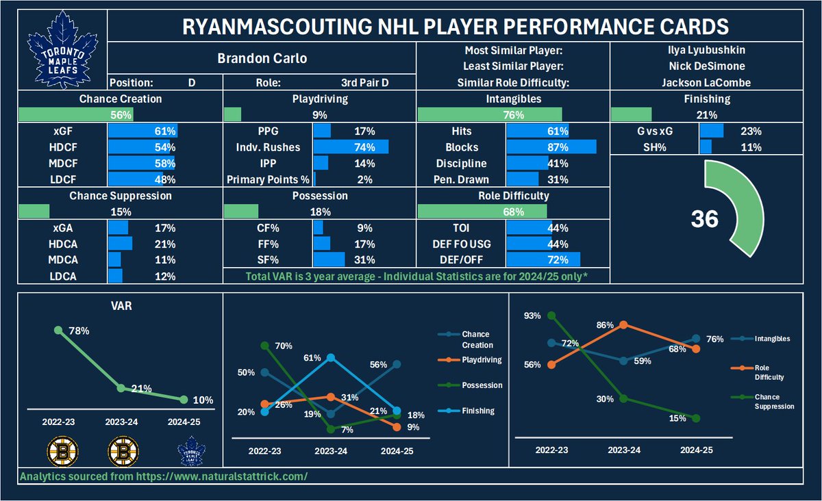 Ryan Ma 📊 tweet media