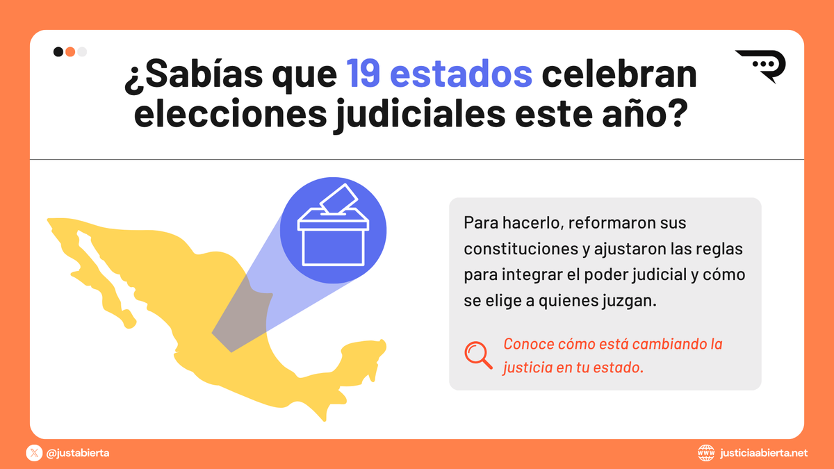 justabierta's tweet photo. 🗳️ Este año, 19 estados elegirán cargos judiciales mediante voto popular.

✏️ Para hacerlo, ajustaron sus constituciones.

Te contamos qué cambió y cómo lo hizo cada lugar 📎 :
https://t.co/nZV9PX3VlI https://t.co/RUpsGx4oVw