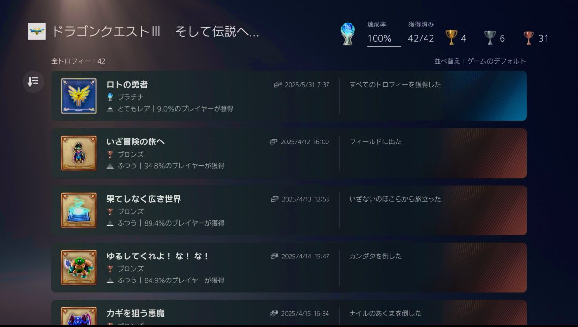 おはようございます(*^^*)
ドラクエ3朝からトロコンしました😜
１回ドラクエは終わりにしようかな✨️