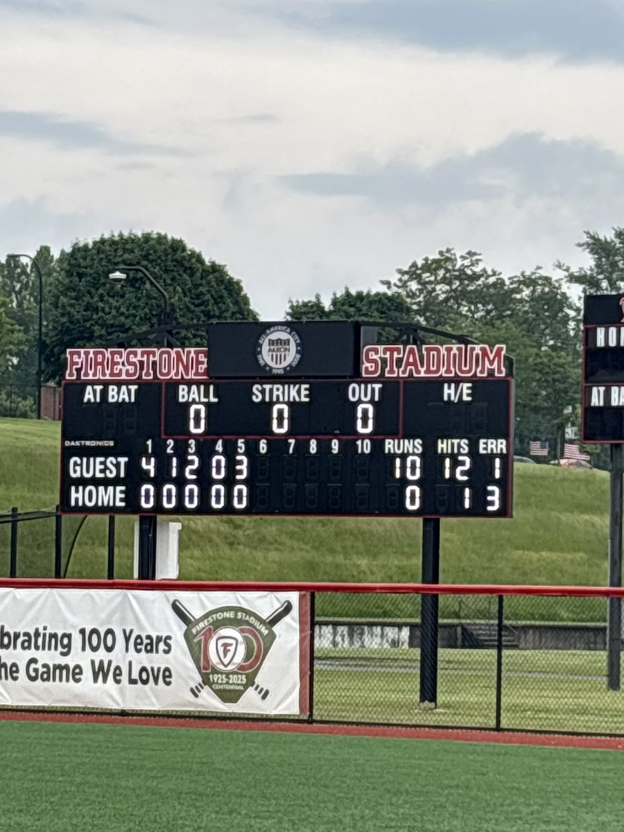REGIONAL CHAMPIONS
STATE BOUND