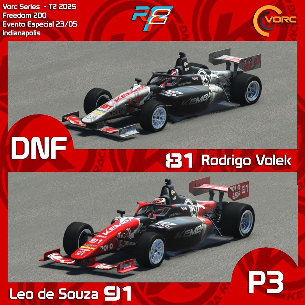 Leosouza91's tweet image. Resultado da Freedom200 da Vorc Series

Matéria Evento: vorcseries.com.br/2025/05/no-fin…

Vt Evento: youtube.com/watch?v=DDdwHR…

#indycar #indylights #vorcseries #kemba #indianapolis #simracing #automobilismovirtual #rf2 #rfactor2