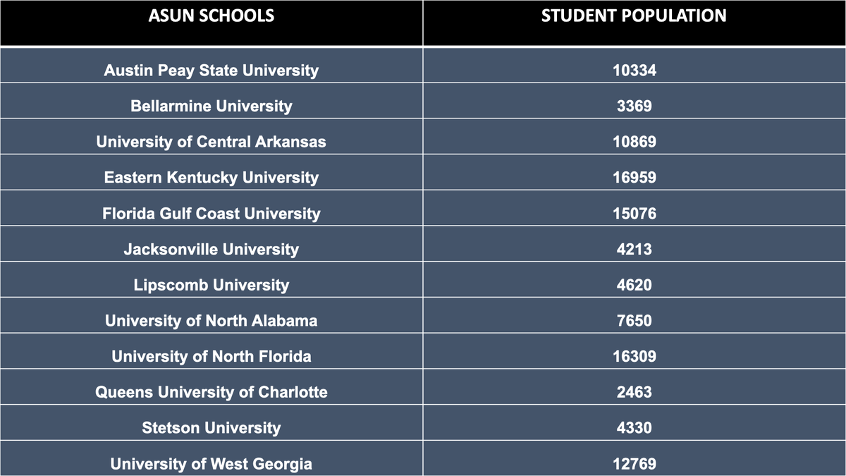 Soccer Recruiting Data (SRD) tweet media