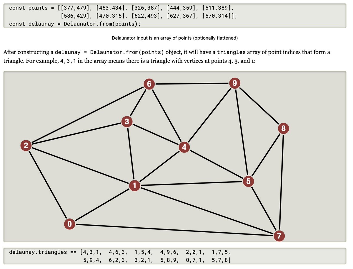 redblobgames's tweet image. Today, working on the Delaunator guide.
1. what it looks like now — point and triangle diagrams showing a *subset* of the data
2. new version — diagrams showing *complete* data including edge cases
3. complete example — code you can copy, numbers you can see in the diagram