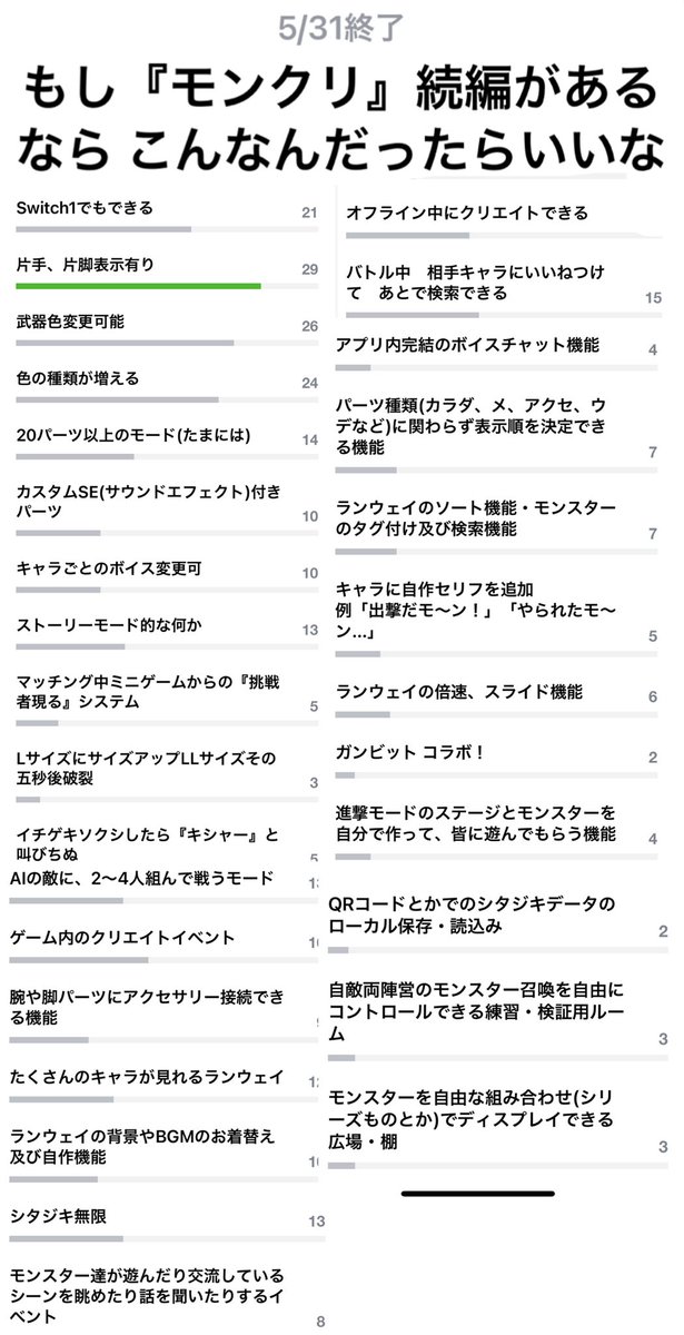 モンクリミュージアム　オープンチャットで

夢のアンケートの結果

続編、、、あったらいいなー

#モンクリ　　#モンスタークリエイト

#モンクリミュージアム