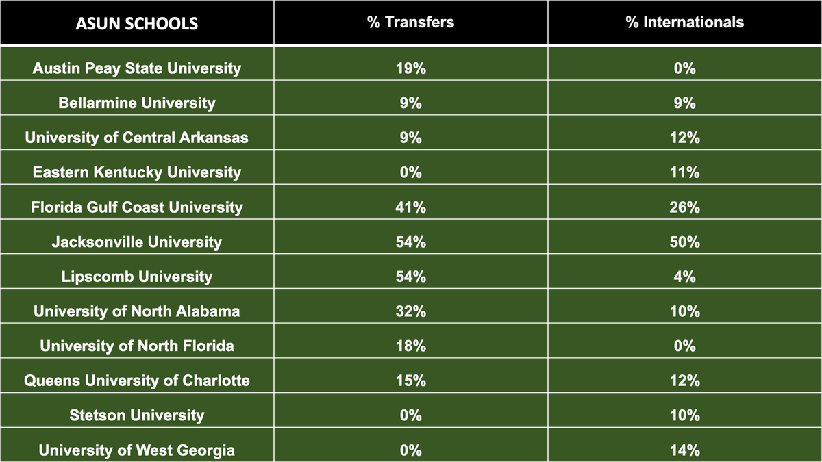 Soccer Recruiting Data (SRD) tweet media