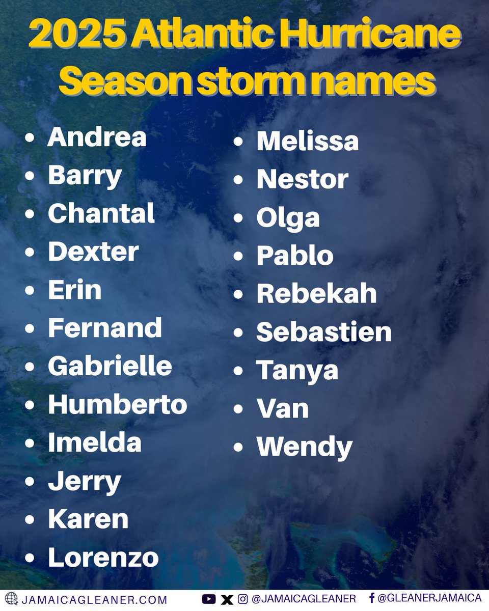 JamaicaGleaner's tweet image. Twenty-one storms have been named for the 2025 Atlantic hurricane season, which begins on June 1. Of these, seven are expected to develop into hurricanes, three of which are expected to become major ones. The season concludes on November 30. #GLNRToday