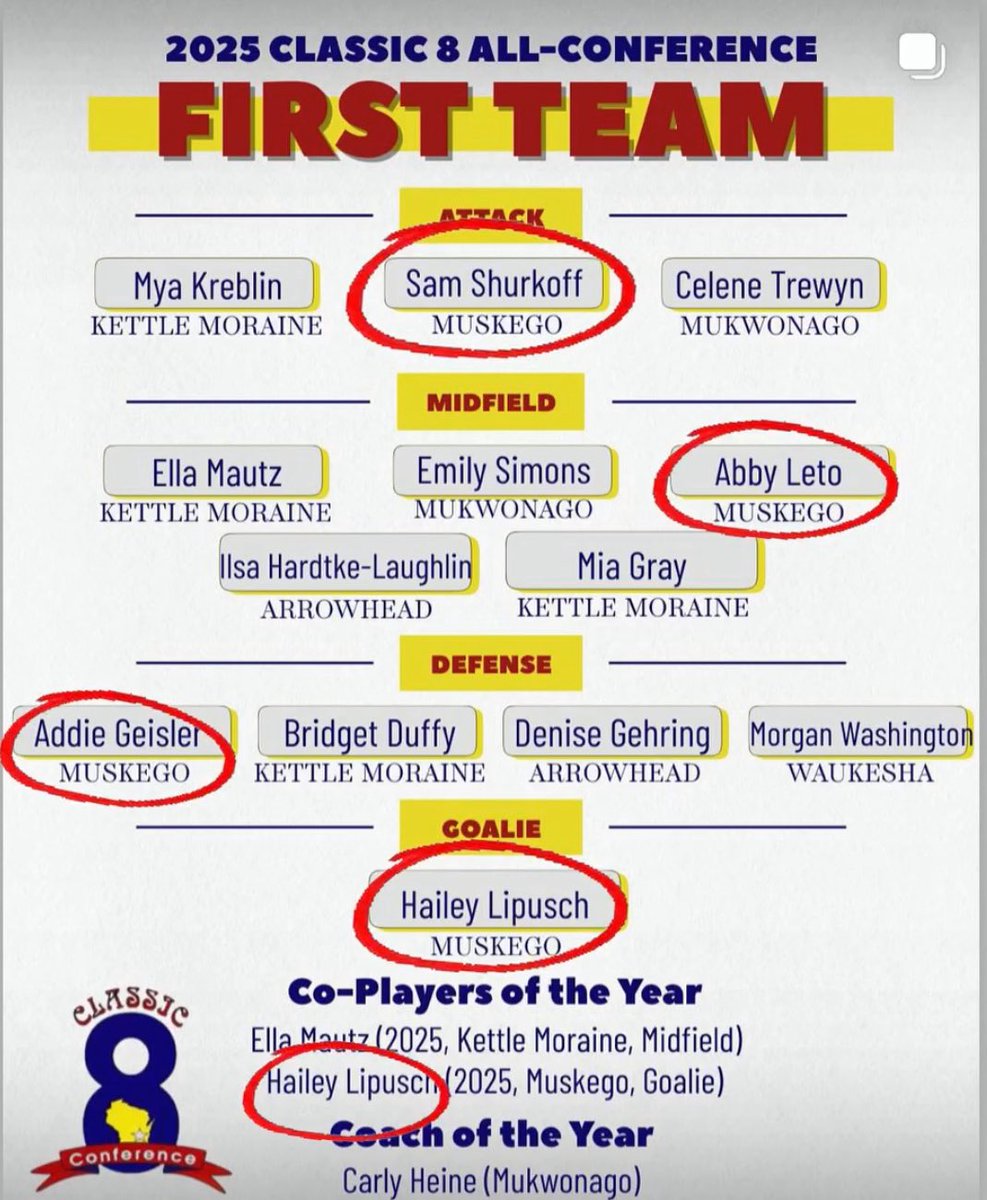 Congrats to these 4 amazing ladies for being honored with first team all-conference recognition in the Classic 8 Conference! We could not be more proud of you Addie, Sam, Abby &amp; Hailey! Additional congrats to Addie and Hailey for reaching this status for a second year in a row!