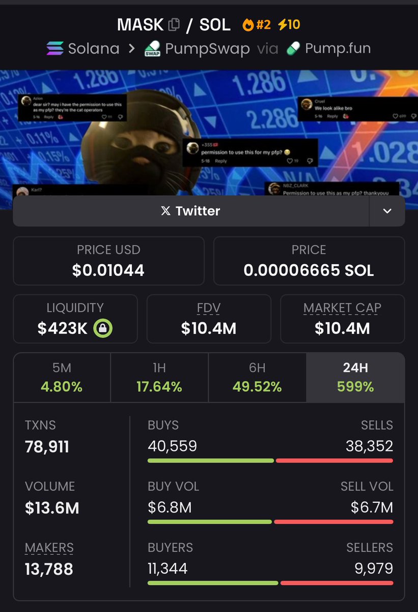 so many chads in one token i have not seen this since 21’ days 

$MASK