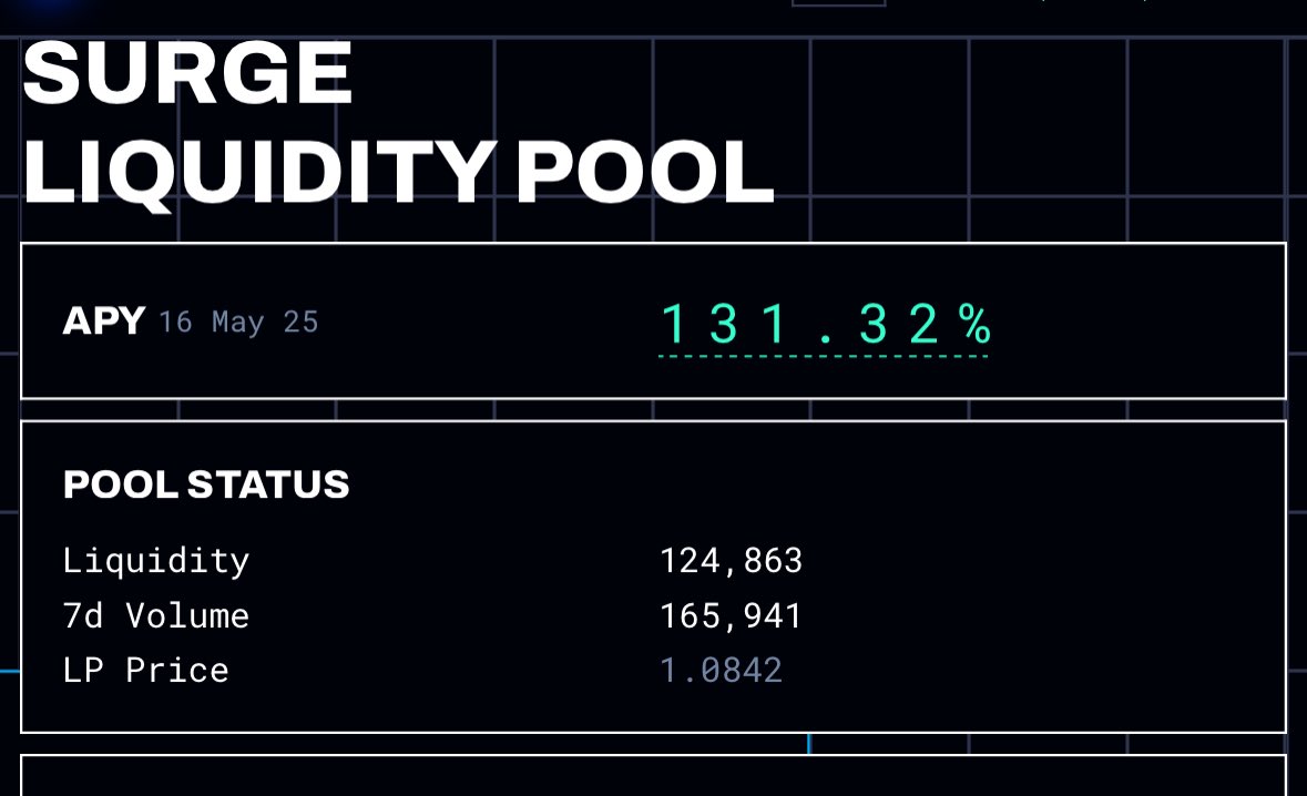 XrdProphet's tweet image. Big liquidation on PEPE/USD today.
Pool winning big, now up 8% since inception.
Casino odds always wins.