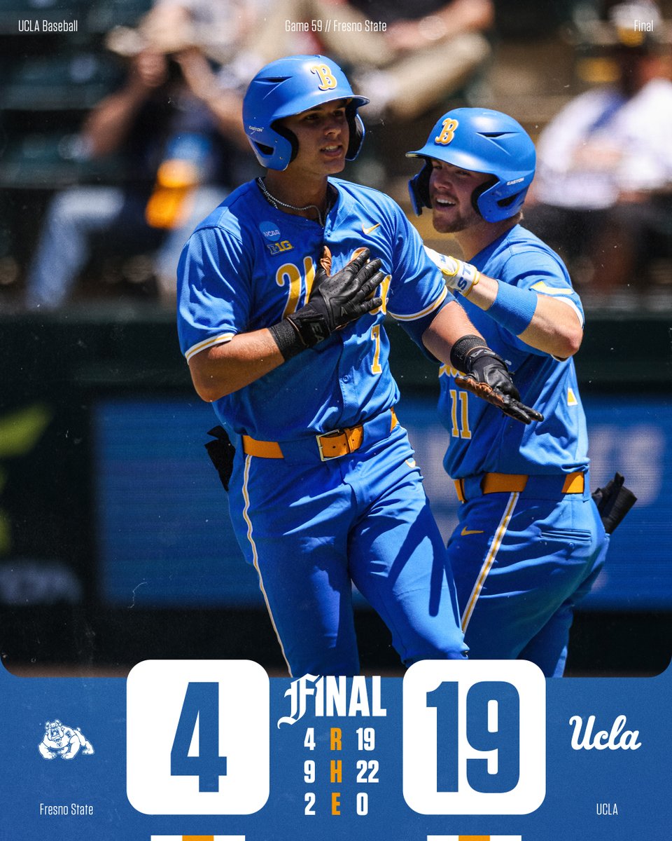 𝐃𝐨𝐦𝐢𝐧𝐚𝐧𝐭. 💪

No. 13 UCLA explodes for a season-high 22 hits in a convincing win over Fresno State to open the Los Angeles Regional!

#GoBruins