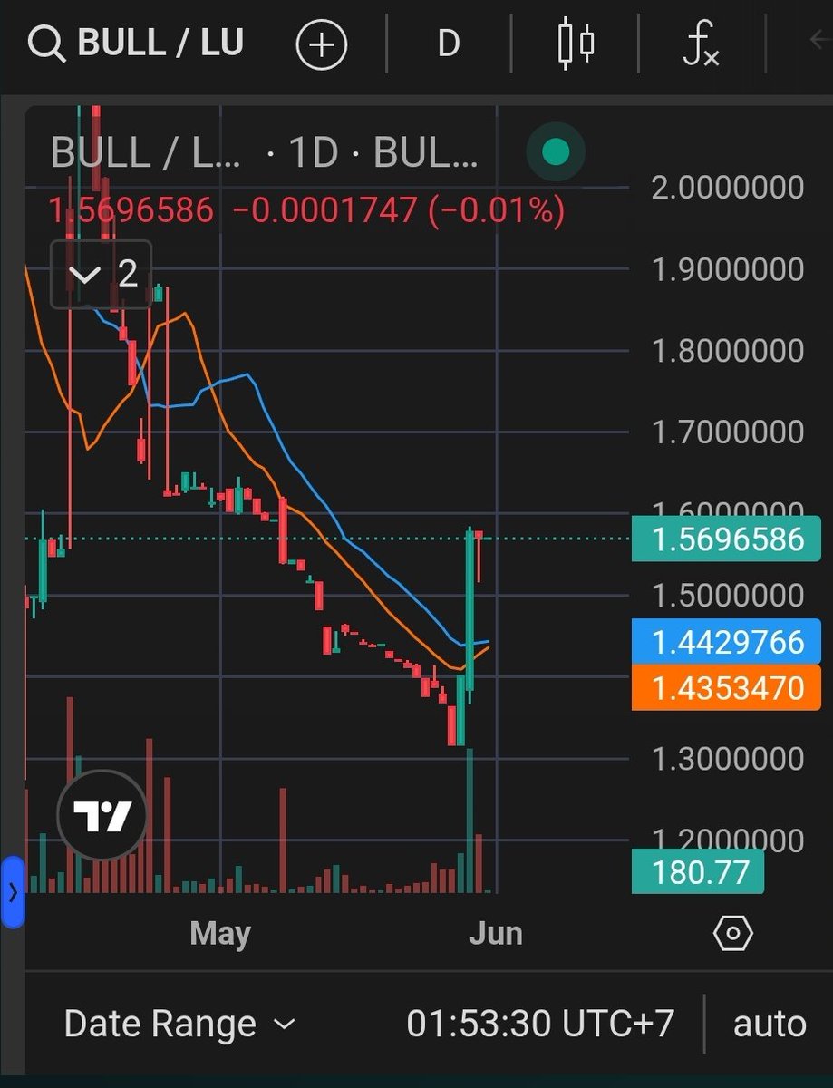 🔥 Bull Lunc tweet media