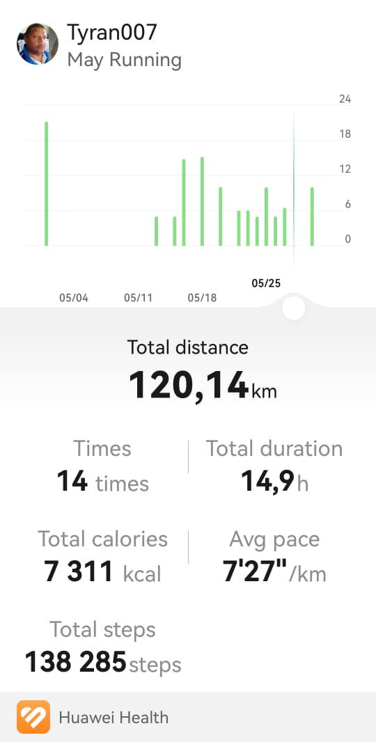 Tyran Ferndale (@tyranjf) on Twitter photo #MayRunning <a href="/RunningWithTum1/">@RunningWithSoleAC</a> #FetchYourBody2025 #NoHumanIsLimited #YouDoCount #WeTryAgainTomorrow #MayRunning <a href="/RunningWithTum1/">@RunningWithSoleAC</a> #FetchYourBody2025 #NoHumanIsLimited #YouDoCount #WeTryAgainTomorrow