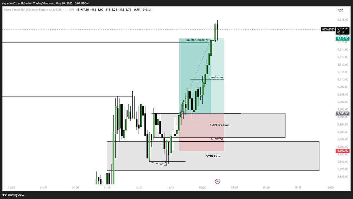 shyameet's tweet photo. Finally Ended the Week in Profit with this Trade
+2RR 
2:50PM - 3:10 AM Macro

#Futures #NASDAQ100 #forextrading #ForexSignals https://t.co/lgP1n7iZi6