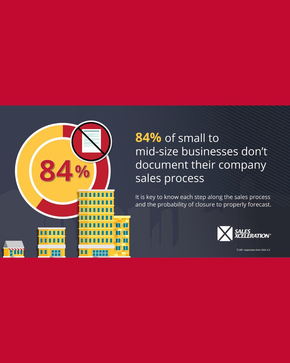 Did you know 84% of small and mid-size businesses haven’t documented their sales process? Without it, forecasting and closing deals becomes a real challenge. Take the next step—let’s talk about building your roadmap to success! #SalesTips #BusinessGrowth #salesXceleration