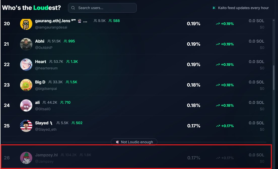 Jampzey's tweet photo. > followed 500+ people in the last 24 hours
> supported @stayloudio content on all types and sizes of accounts
> have bleeding fingers from tweeting so much
> lungs hurt from shouting loudio
> lost 15 tinder matches spamming loudio
> am rank 26 on the leaderboard 

> SHARING 10% OF ALL TOP 25 PROFITS in a soon to be closed telegram, check pinned tweet to join👀 risk free/0 cost way to try to get exposure to top 25