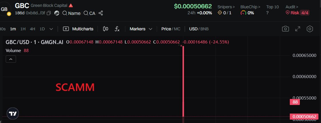 KevinMi89478252's tweet photo. @Richie_GreenBlk Richie By GreenBlock, right? Is Greenblock legit? Well, check out their token and their website. ca: 0xb8d5cc1462bf5a28366d58ffd4d40d5d26030f3f Tip: look it up on marketcap.
@KASDsol
@Richie_GreenBlk
@CyrusAbrahimX
@luis_btc
@richtokensol 

Scamm!!!!!!!!! https://t.co/9CYy4StNoC