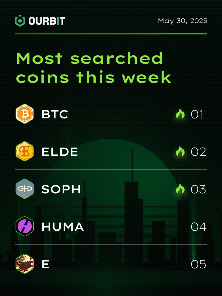 yall were nosy this week

we crunched the numbers and these five coins were living rent free in everyone's search bars

what did you search on ourbit this week
