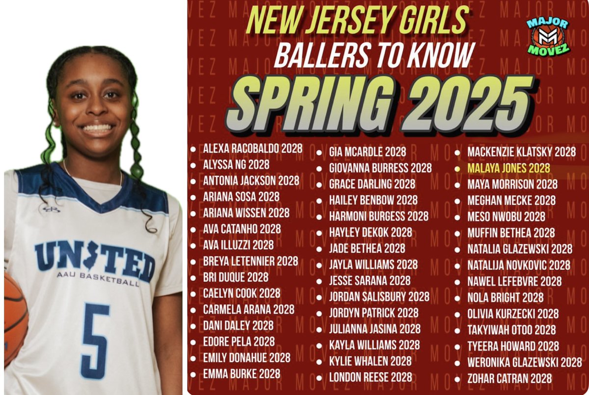 Malaya Jones (@themalayajones) on Twitter photo Thank you <a href="/MMBR_CoachGBell/">Major Movez Basketball Review #MMBR</a> for the mention!
<a href="/coach_elwood/">Shawn Elwood</a>
<a href="/CoachGaba/">Coach Joe Gaba</a>
<a href="/CoachJimmy_O/">Jimmy Ostaszewski</a>
<a href="/unitedNJaau/">United NJ AAU</a> Thank you <a href="/MMBR_CoachGBell/">Major Movez Basketball Review #MMBR</a> for the mention!
<a href="/coach_elwood/">Shawn Elwood</a>
<a href="/CoachGaba/">Coach Joe Gaba</a>
<a href="/CoachJimmy_O/">Jimmy Ostaszewski</a>
<a href="/unitedNJaau/">United NJ AAU</a>