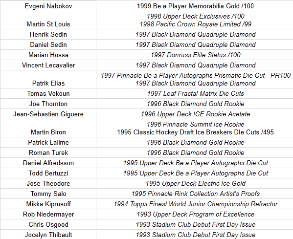 ISO these 90s rookie cards if anyone has seen any around!