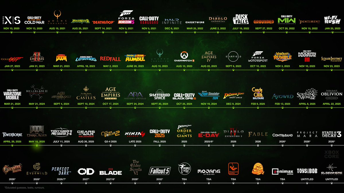 Xbox Series X|S generation and beyond