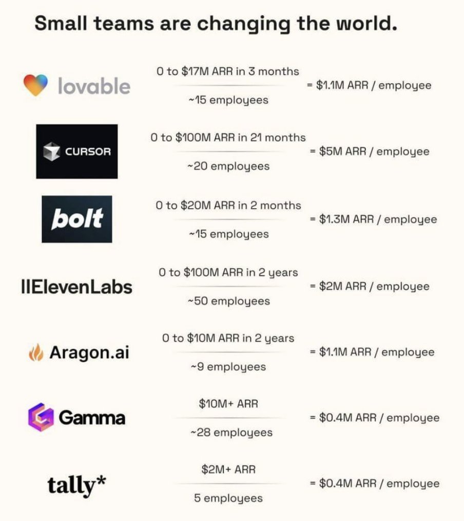 jozhukennedy's tweet photo. Founders: https://t.co/vSEav8ohZS

VCs &amp; Accelerators: https://t.co/CrhQh7DH1g https://t.co/AjnqWbuwXL