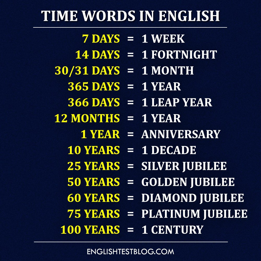 EnglishTestBlog's tweet image. 🕰️ Time Words in English — From Days to Centuries! 🗓️ Ever wondered what we call different lengths of time in English? Here's a simple chart to help you learn useful time expressions: