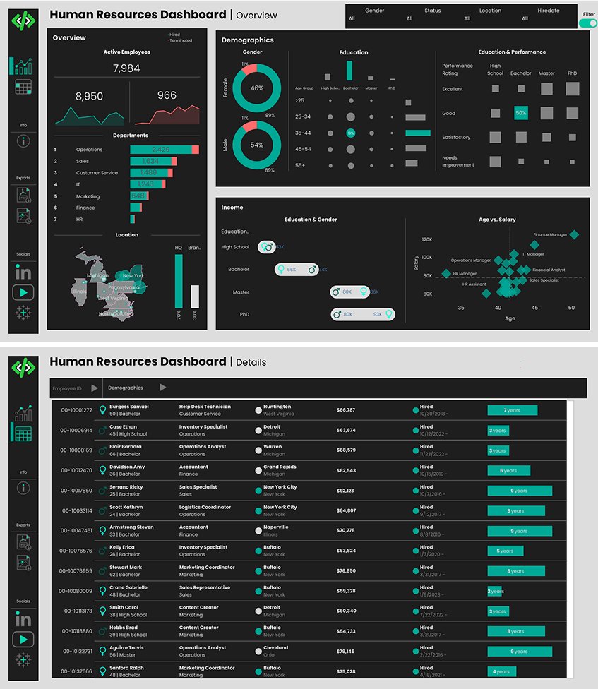 Being a while, I Just dropped HR Analytics Dashboard built with <a href="/tableau/">Tableau</a>! 

I explored employee trends, gender pay gaps, education levels &amp; more   👉 github.com/yungstarry/HR_… 

…Let me know what you think 📷 #AdordevProjects #11_of_50_projects