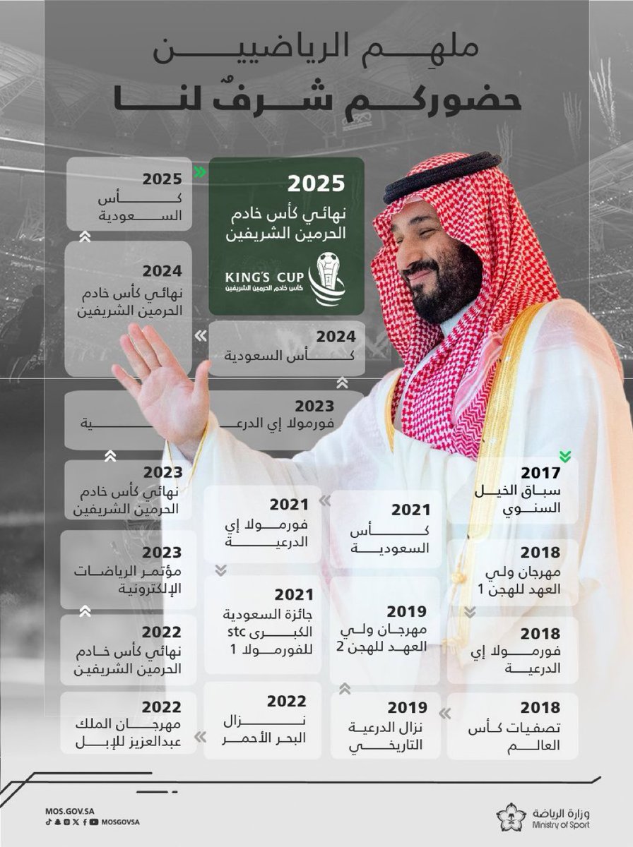 بحضوركم نفخر.. وأحلامُنا تتجدد 🇸🇦
We are proud of your presence.. And our dreams are renewed 🇸🇦

 #نهائي_كأس_الملك