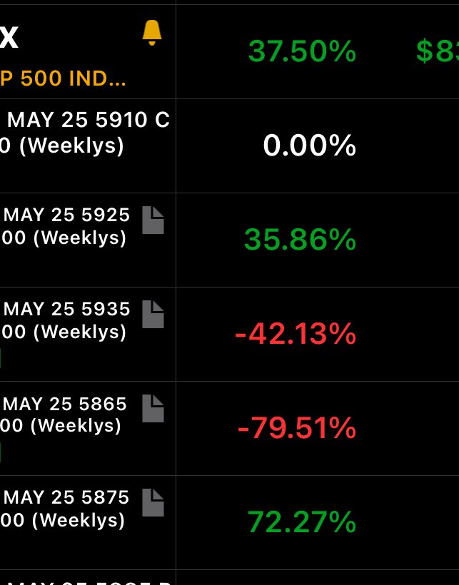 Give me that credit Bisch 

$SPX

Beta users got to see our bot trade work in 3 min today 🔥
<a href="/UsePeakBot/">PeakBot</a>