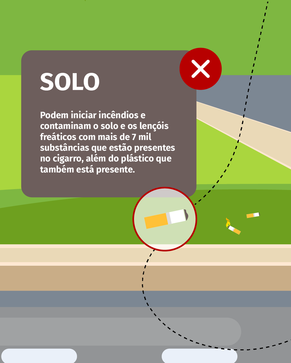 HCPA_'s tweet image. #DiaMundialSemTabaco
Você apaga a bituca, mas os efeitos continuam. Ela leva até 10 anos para se decompor. E o estrago no meio ambiente continua. Fumar não faz bem à saúde, causa doenças e prejudica quem está por perto.
Hoje é um bom dia para refletir. E, quem sabe, parar.