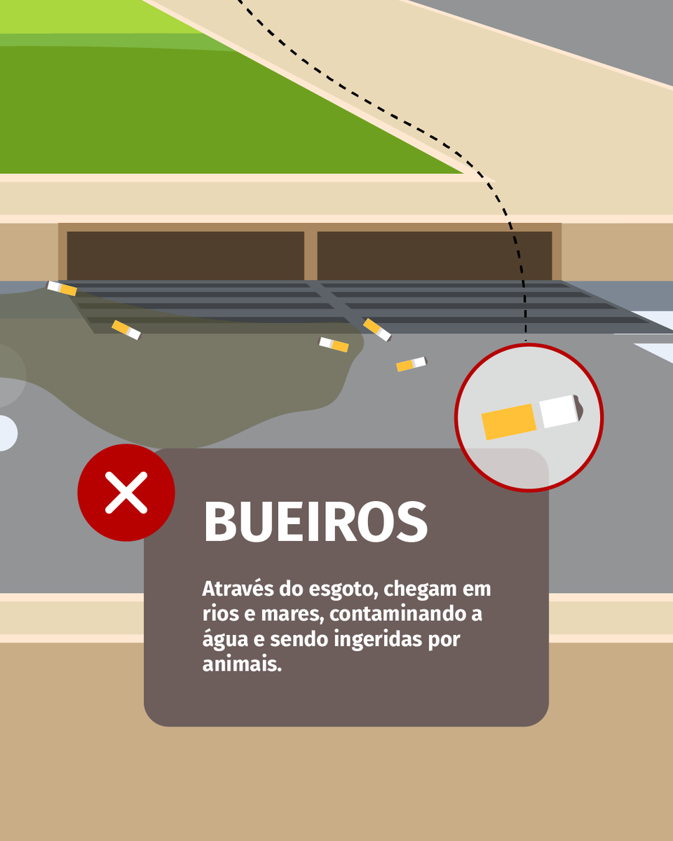 HCPA_'s tweet image. #DiaMundialSemTabaco
Você apaga a bituca, mas os efeitos continuam. Ela leva até 10 anos para se decompor. E o estrago no meio ambiente continua. Fumar não faz bem à saúde, causa doenças e prejudica quem está por perto.
Hoje é um bom dia para refletir. E, quem sabe, parar.