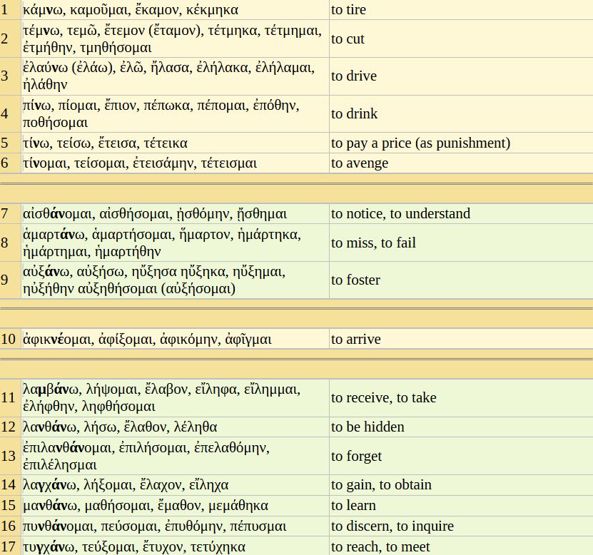 A few particularly misbehaving Ancient Greek verbs. Present -ν-, -αν- or -νε- suffixes and infixes, middle futures and second aorists galore.